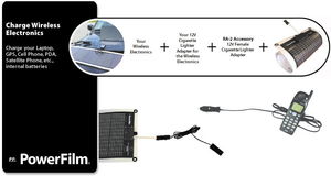 無線電子產品 連接世界的無形橋梁