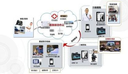 以患者為中心 醫(yī)聯(lián)體與遠程健康管理共筑有序就醫(yī)新體系