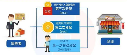 醫(yī)院消費新業(yè)態(tài)新模式 遠程健康管理服務(wù)如何促進消費增長