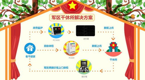 干休所健康管理新紀元 力康全方位遠程服務解決方案