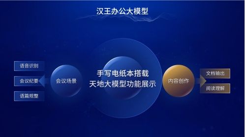 漢王科技連發三款電紙本新品，全線產品深度集成“天地大模型”